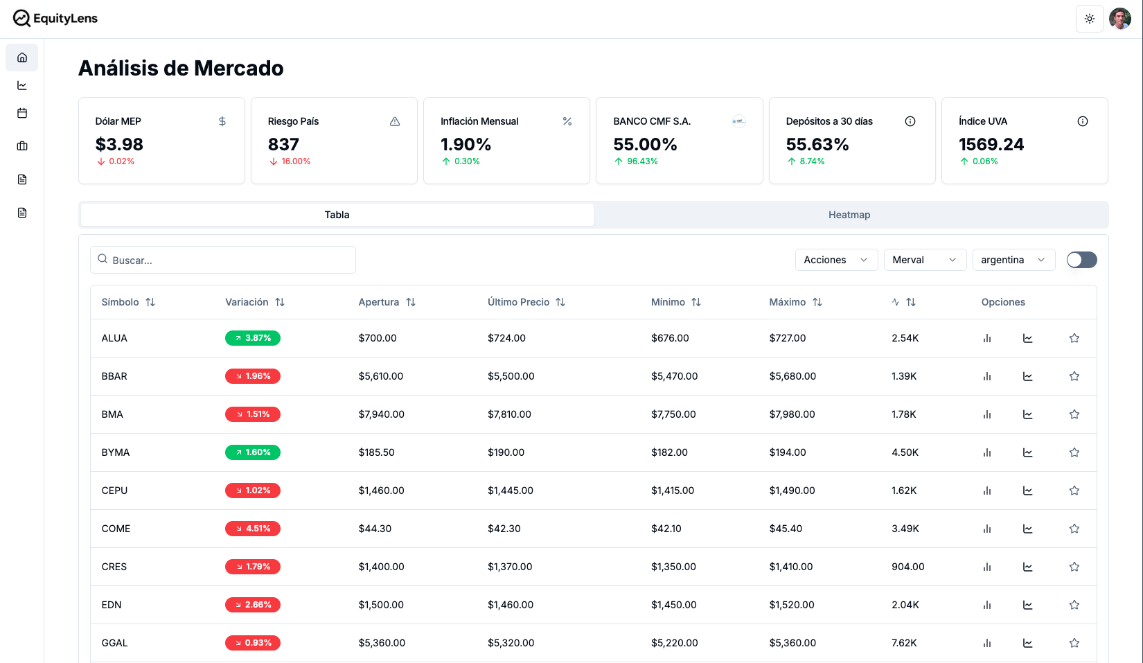 Plan gratuito siempre