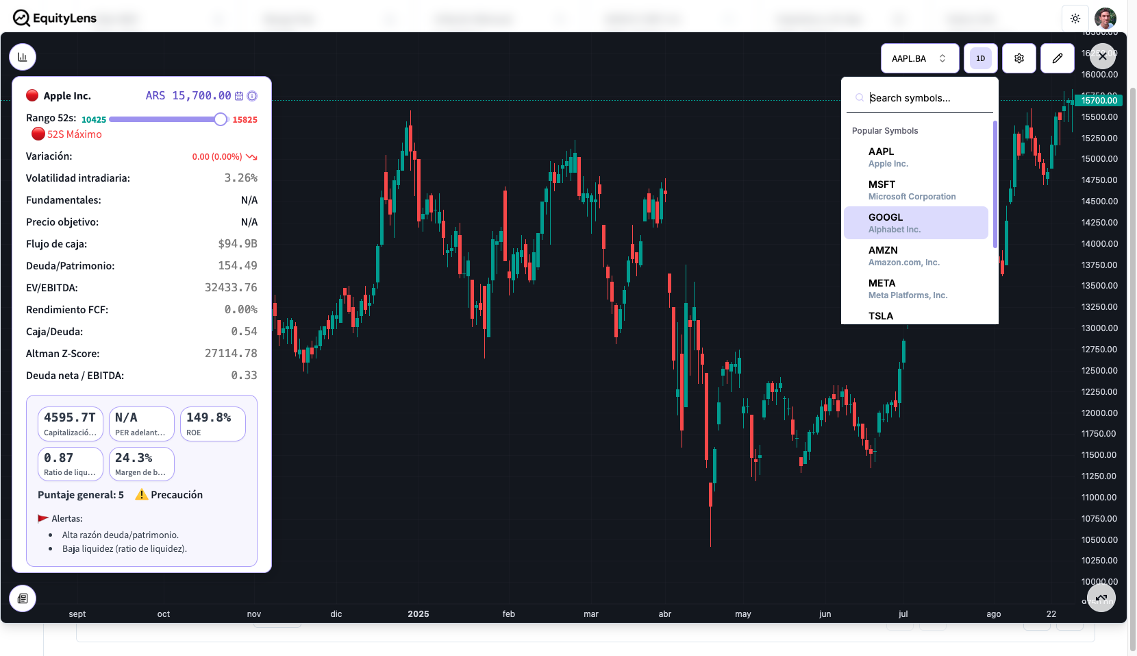 Buscá cualquier activo